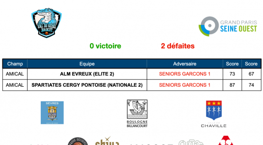 Résultats de la semaine du 17 au 23 août 2026