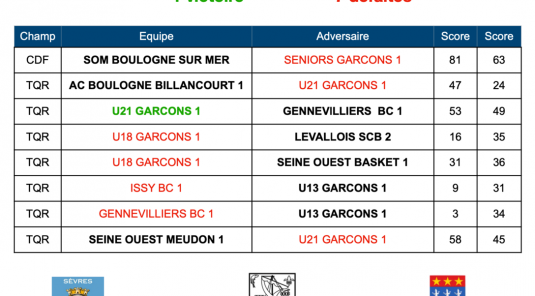 Résultars de la semaine du 7 au 13 septembre