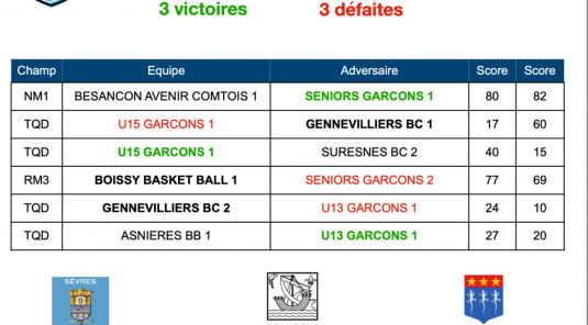 Résultats de la semaine du 21 au 27 septembre 2026